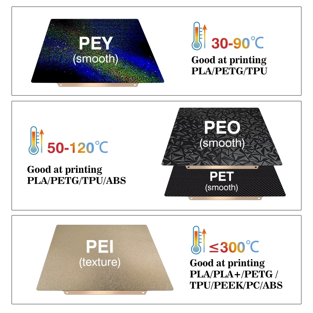 Build Plate for Bambu Lab A1 P - 3D Printing X1 Carbon avaliação e preço