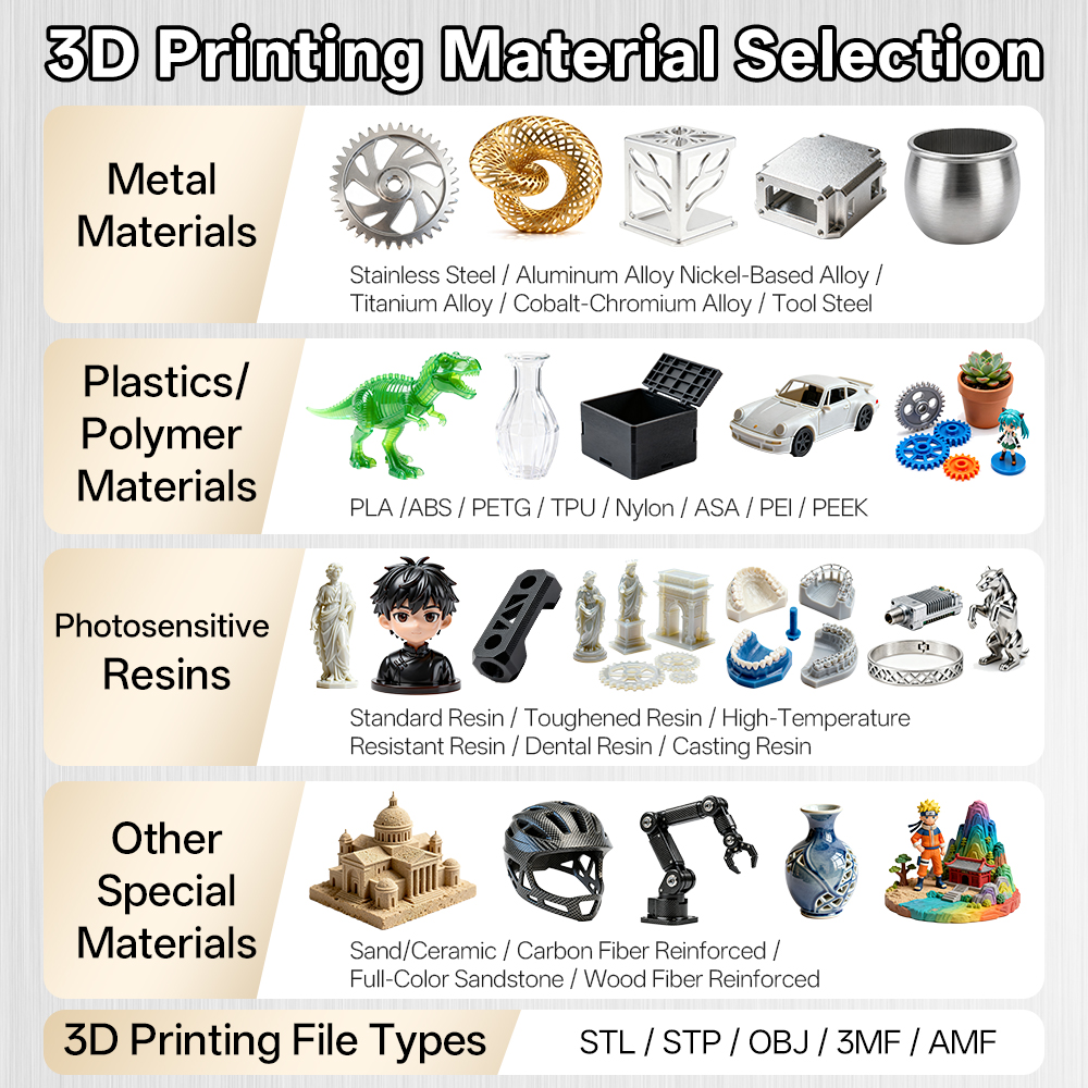 Custom high-precision resin 3D - 3D Printing File Stl avaliação e preço