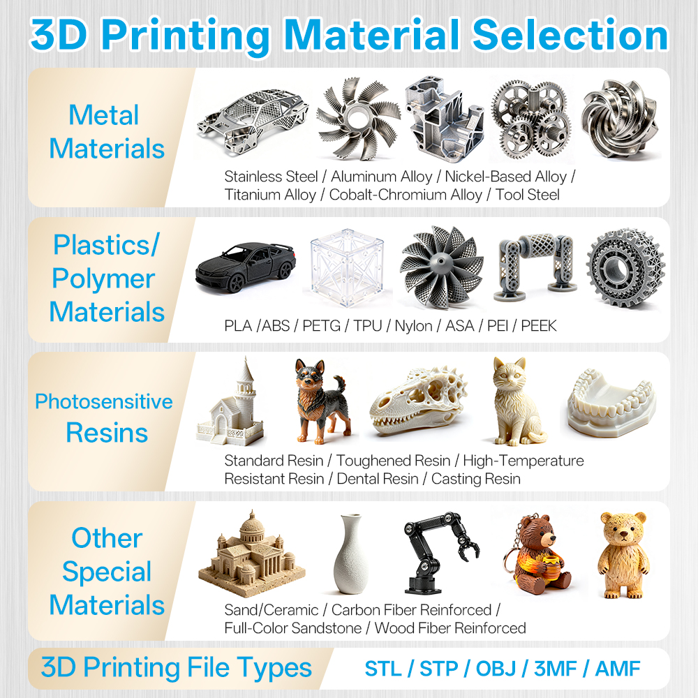 Custom Metal Printing 3D Resin - 3D Printing File Stl avaliação e preço